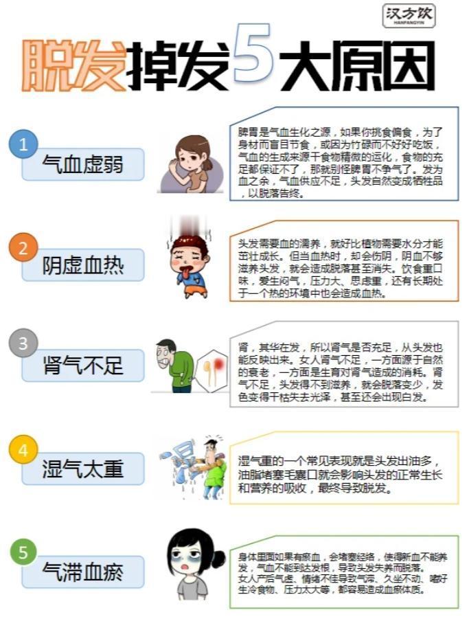 多发掉发的5大原因 ​​​
