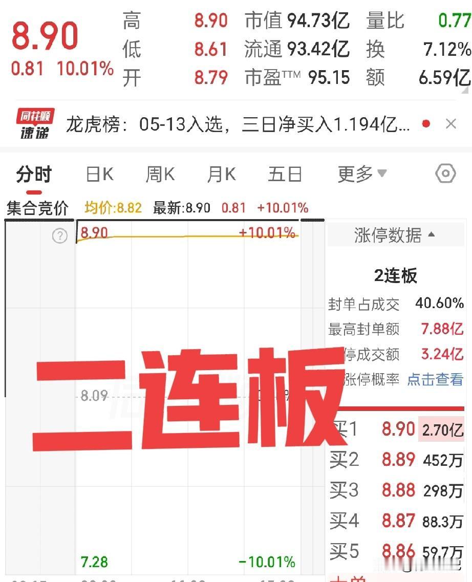 说出来你们可能不信，我们群有个“股神”，昨晚请客庆祝涨停，今天二连板，他却……