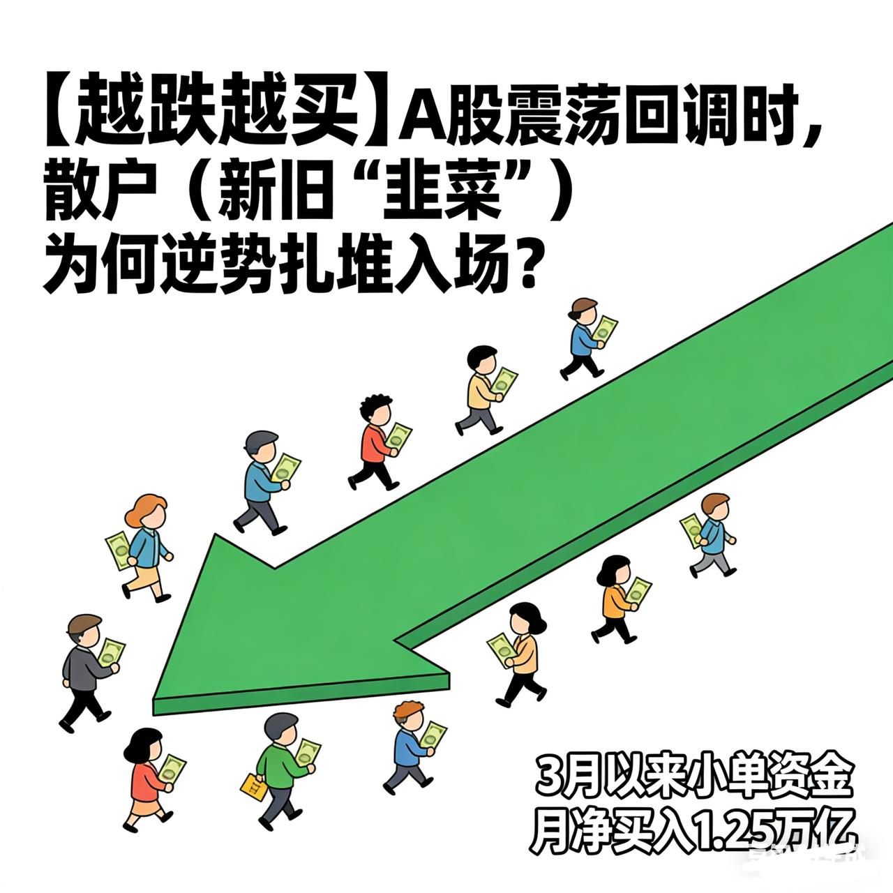 【越跌越买】[玫瑰] A股震荡回调时，散户（新老“韭菜”）为何逆势扎堆入场？3月
