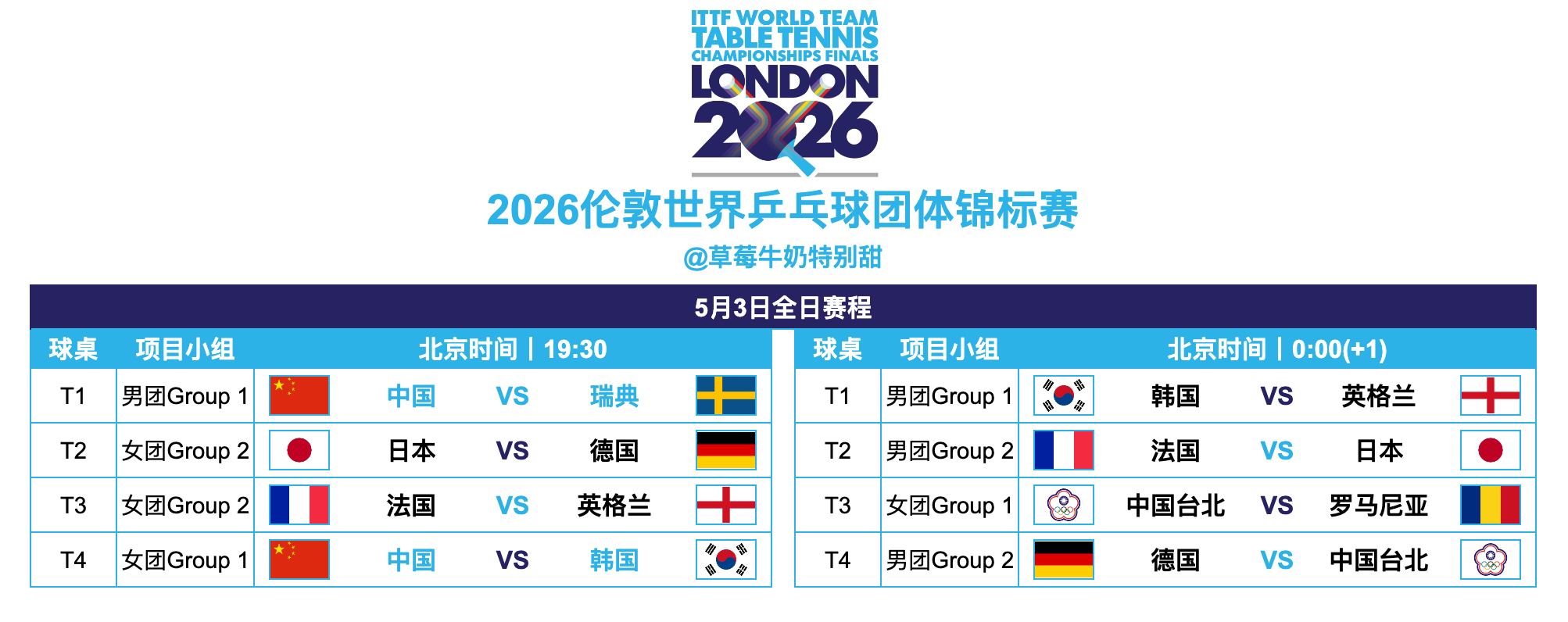 2026伦敦世界乒乓球团体锦标赛丨5月3日全日赛程19:30 T1 🇨🇳中国