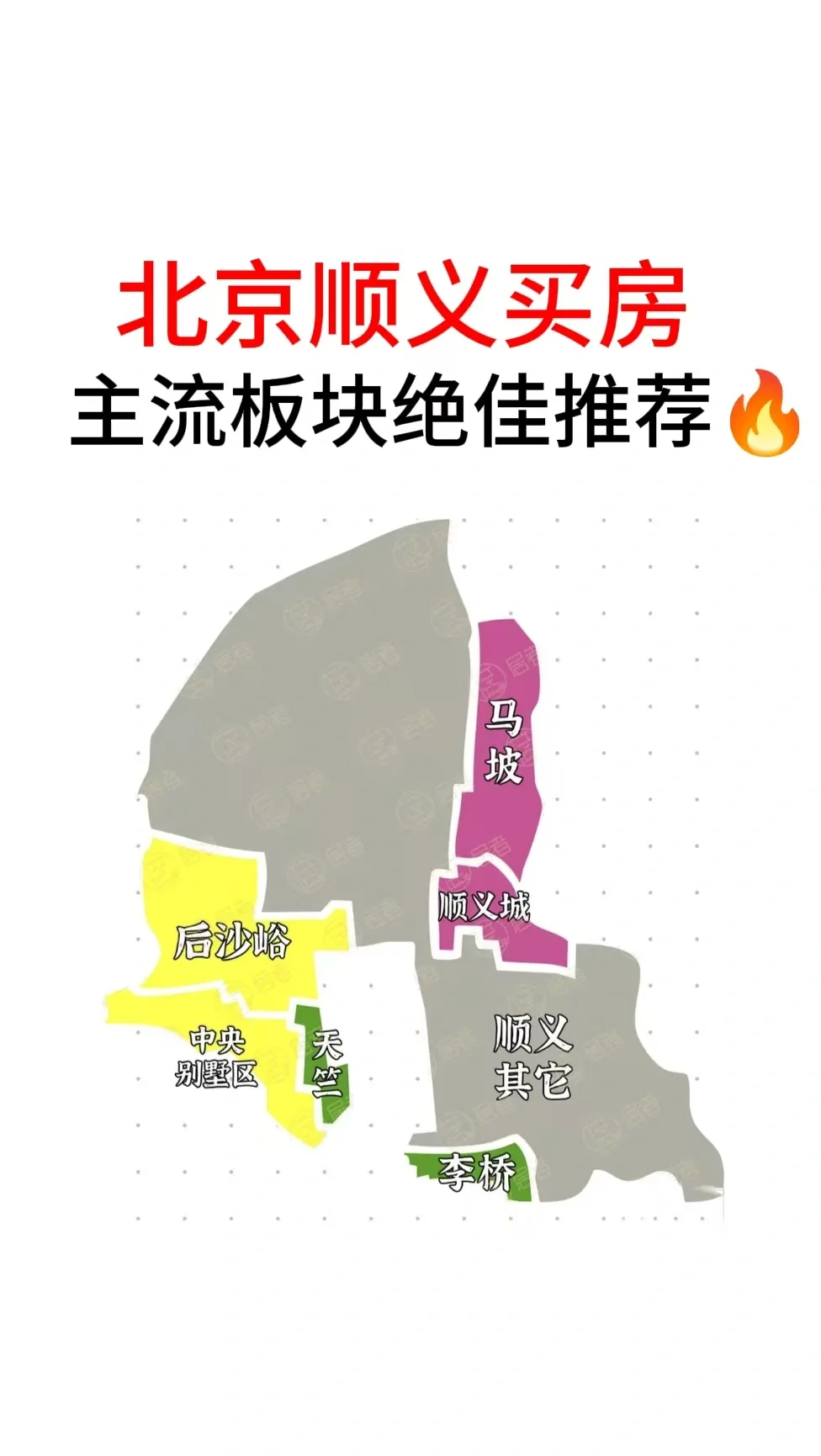 北京顺义买房：主流板块绝佳推荐🔥