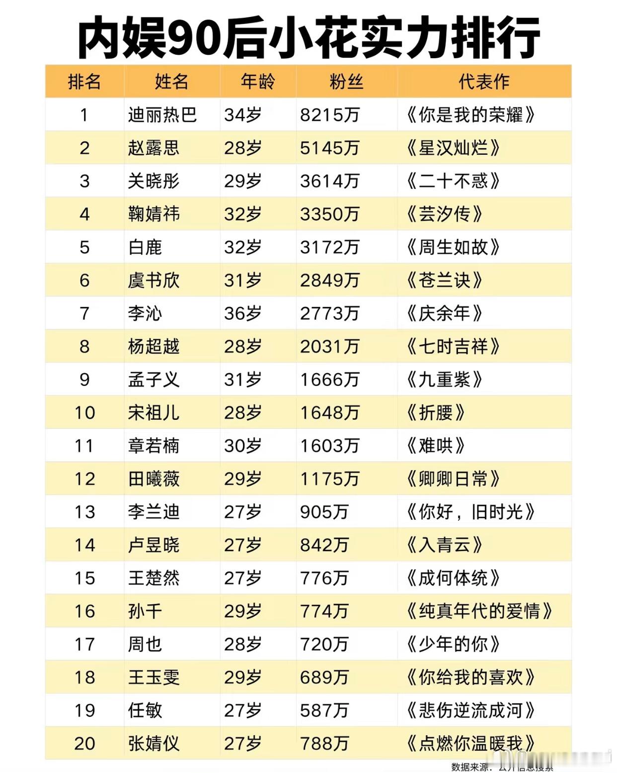 曝千万粉丝90花已结婚生子谁啊 