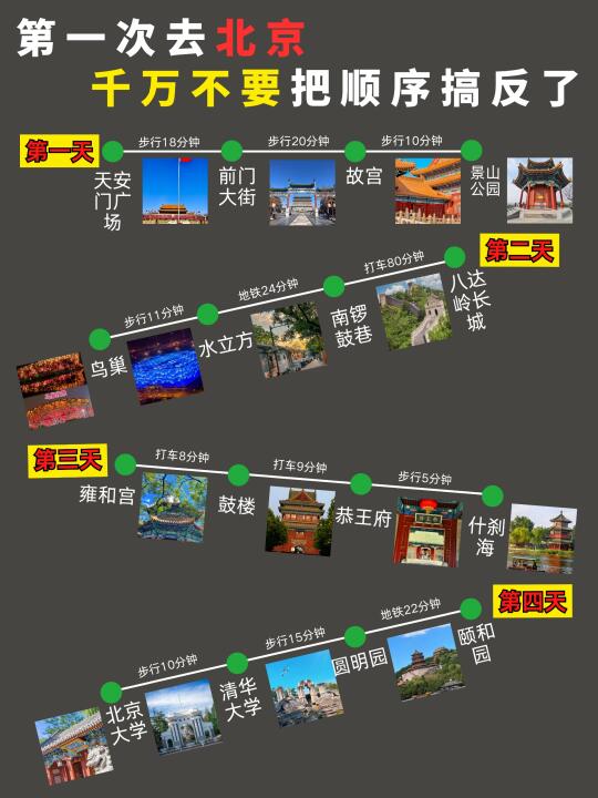 第一次来北京旅游的姐妹，不要把顺序玩反了