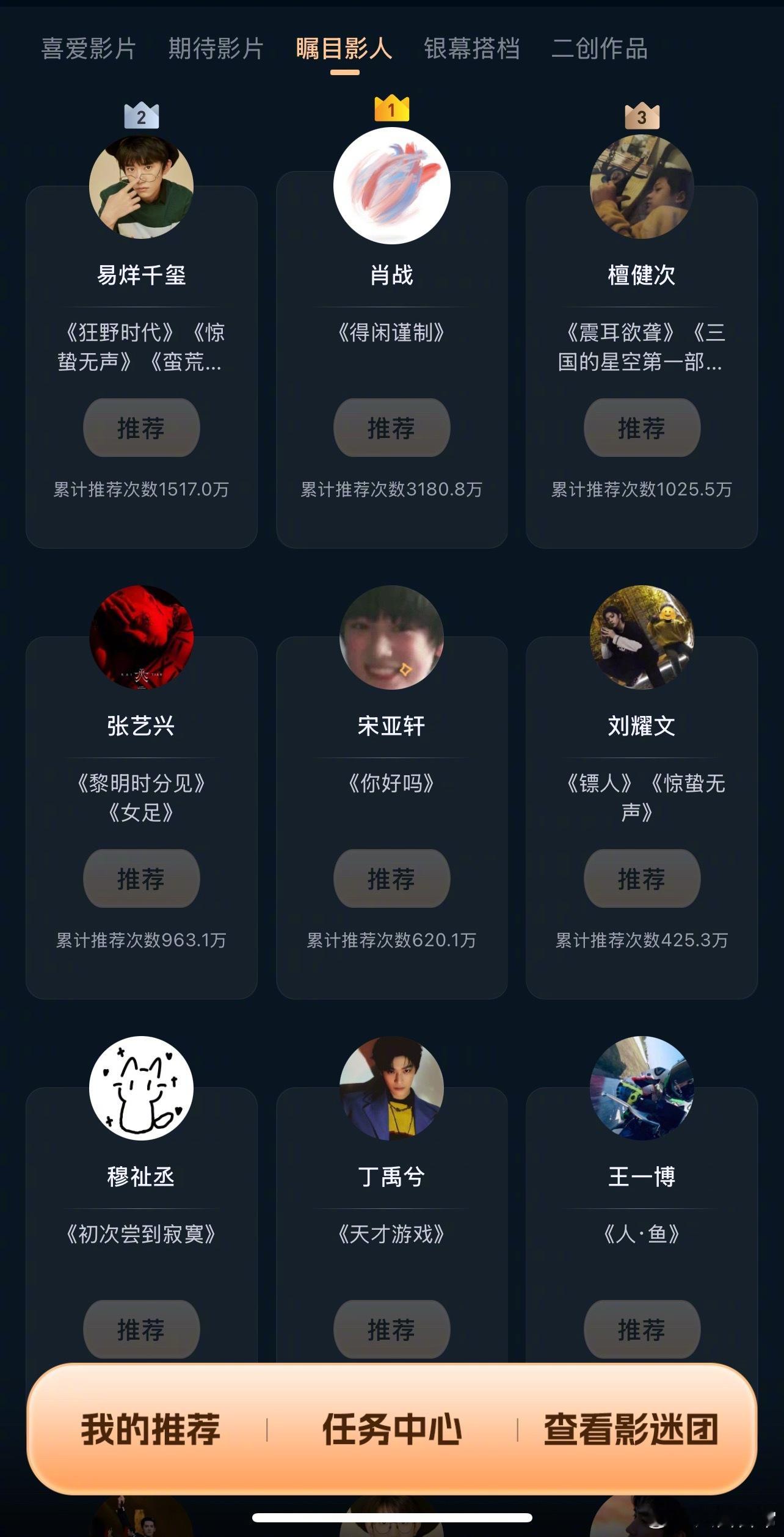 目前微博电影之夜瞩目男影人top3:肖战、易烊千玺、檀健次瞩目女影人top3:陈