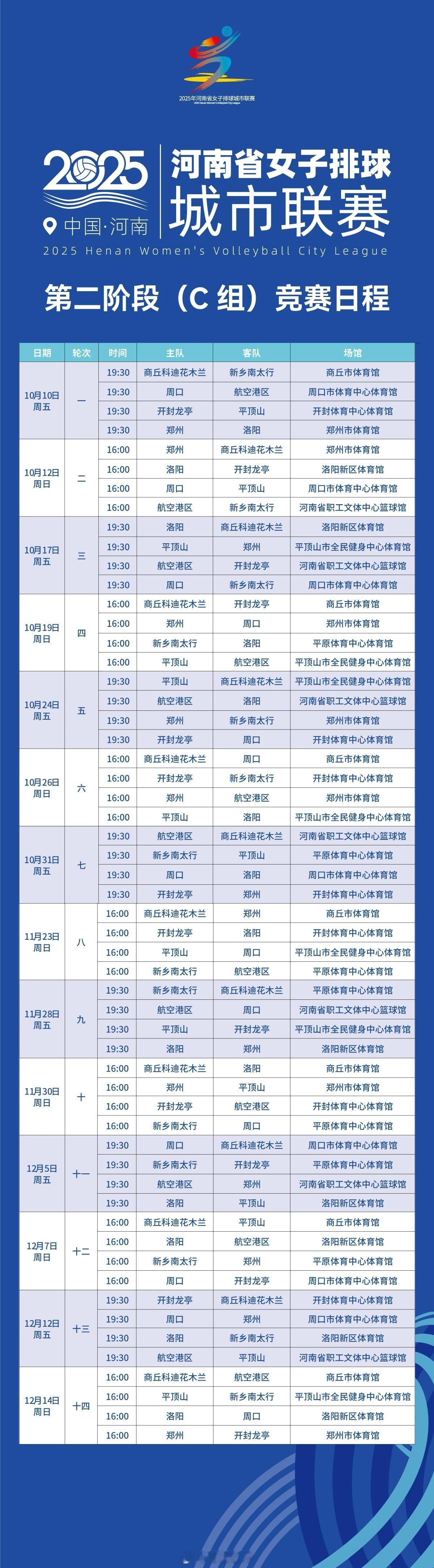 河南省女排城市联赛公布第二阶段赛程，8强球队采取主客场赛制，共14轮，分别在每周