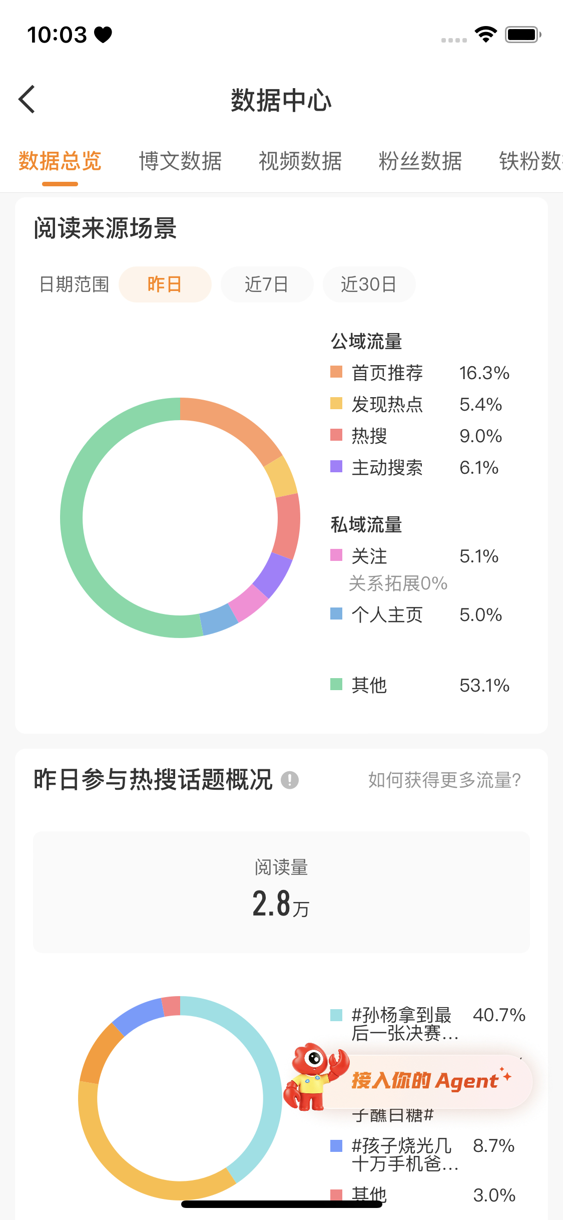 早上好宝贝们 来动动呀 给你们研究一下无内容主页！ 