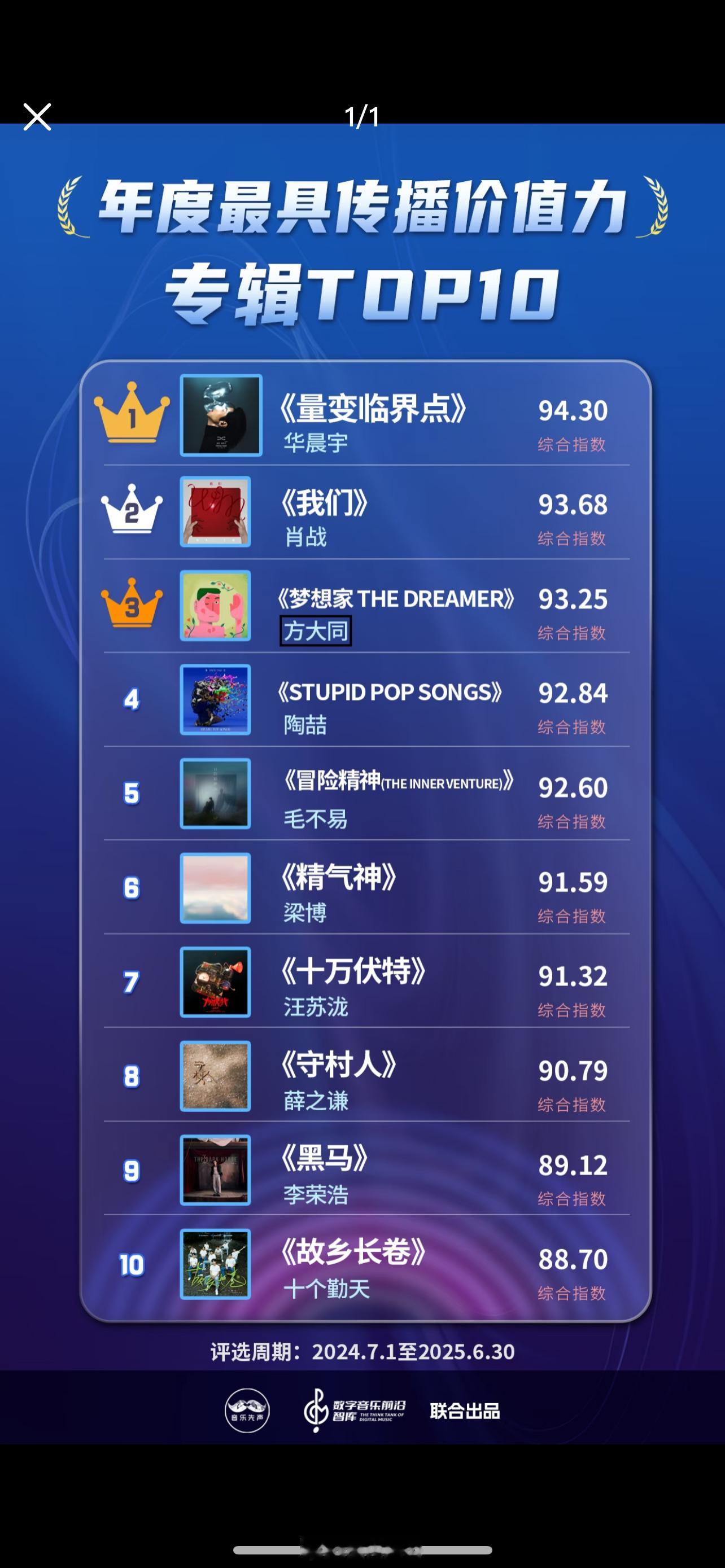 年度最具传播价值力专辑TOP109月19日，2025中国数字音乐产业大会分论坛二