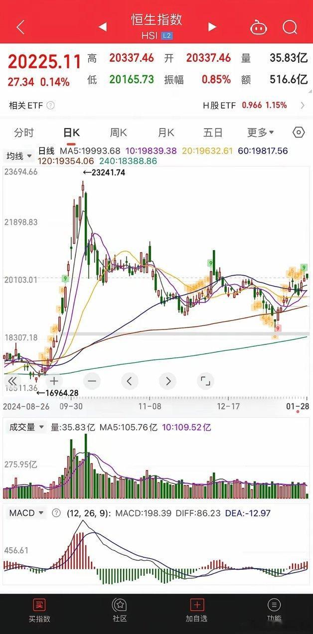 终究避免不了“一战”，贸易战打响了！果然“生意人”还是擅长“贸易战”。我记得上一