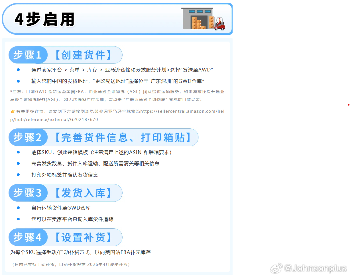 亚马逊 GWD 启用流程，其实没那么复杂📦简单分 4 步：1️⃣ 创建货件2️