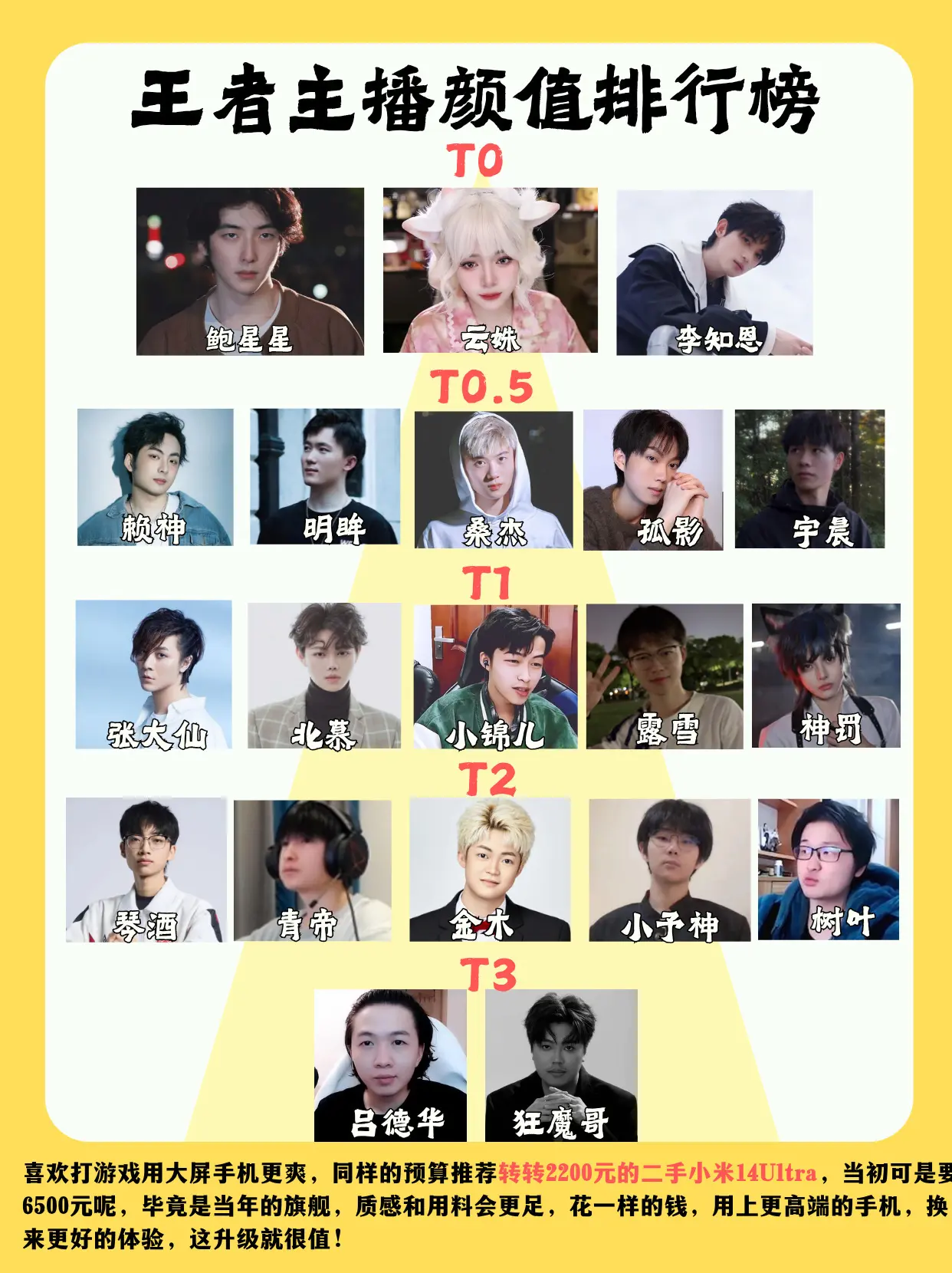 王者主播颜值排行，谁是你心中天花板？