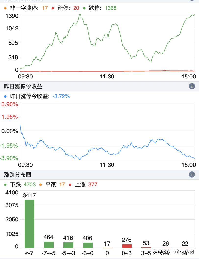 定格在这一幕，遮羞布都挡不住了。