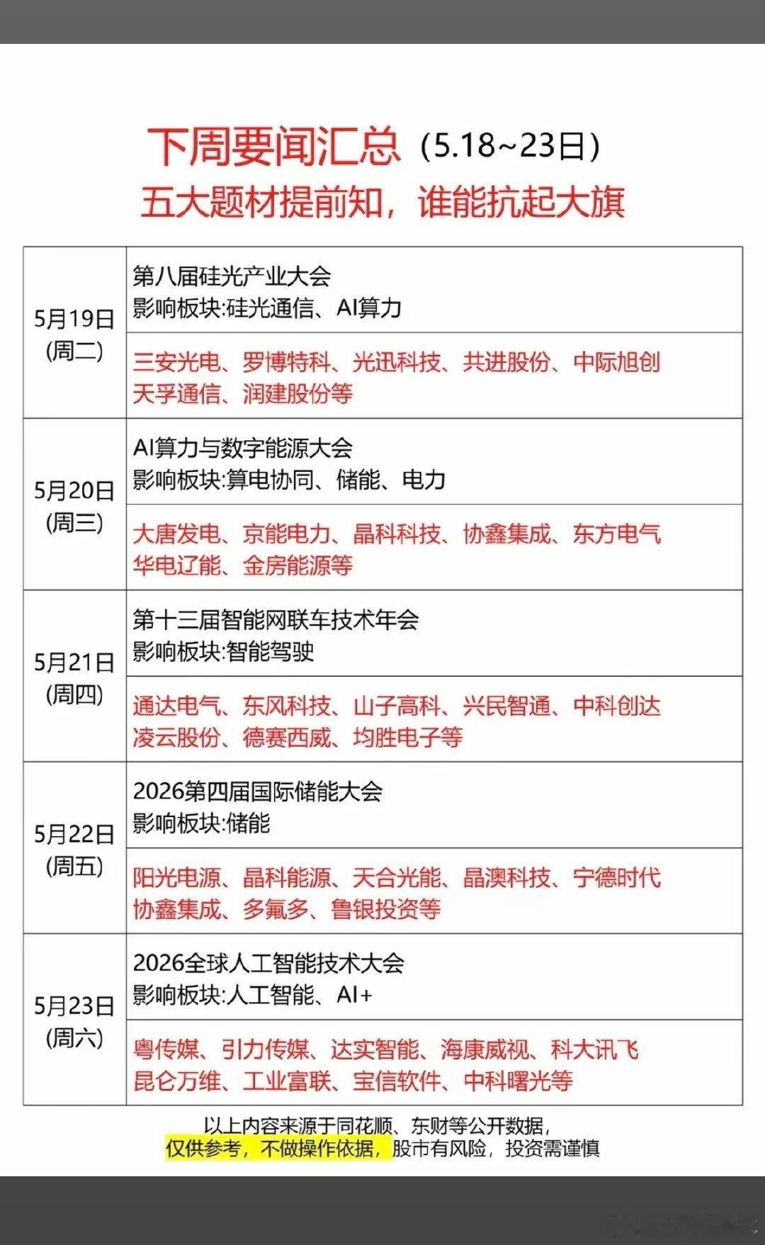 下周五大题材：谁能堪当反弹先锋？1.硅光产业大会，硅光通信，AI算力2.数字能源
