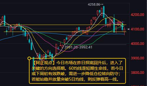 【5月29日A股盘前分析：今日市场在昨日探底回升后 进入了关键的方向选择期】
