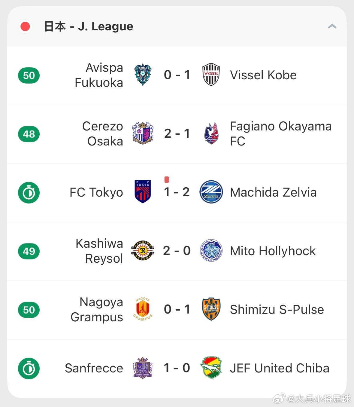 j league 强队理解的“比赛强度”是持续输出与稳定性，弱队理解的“比赛强度