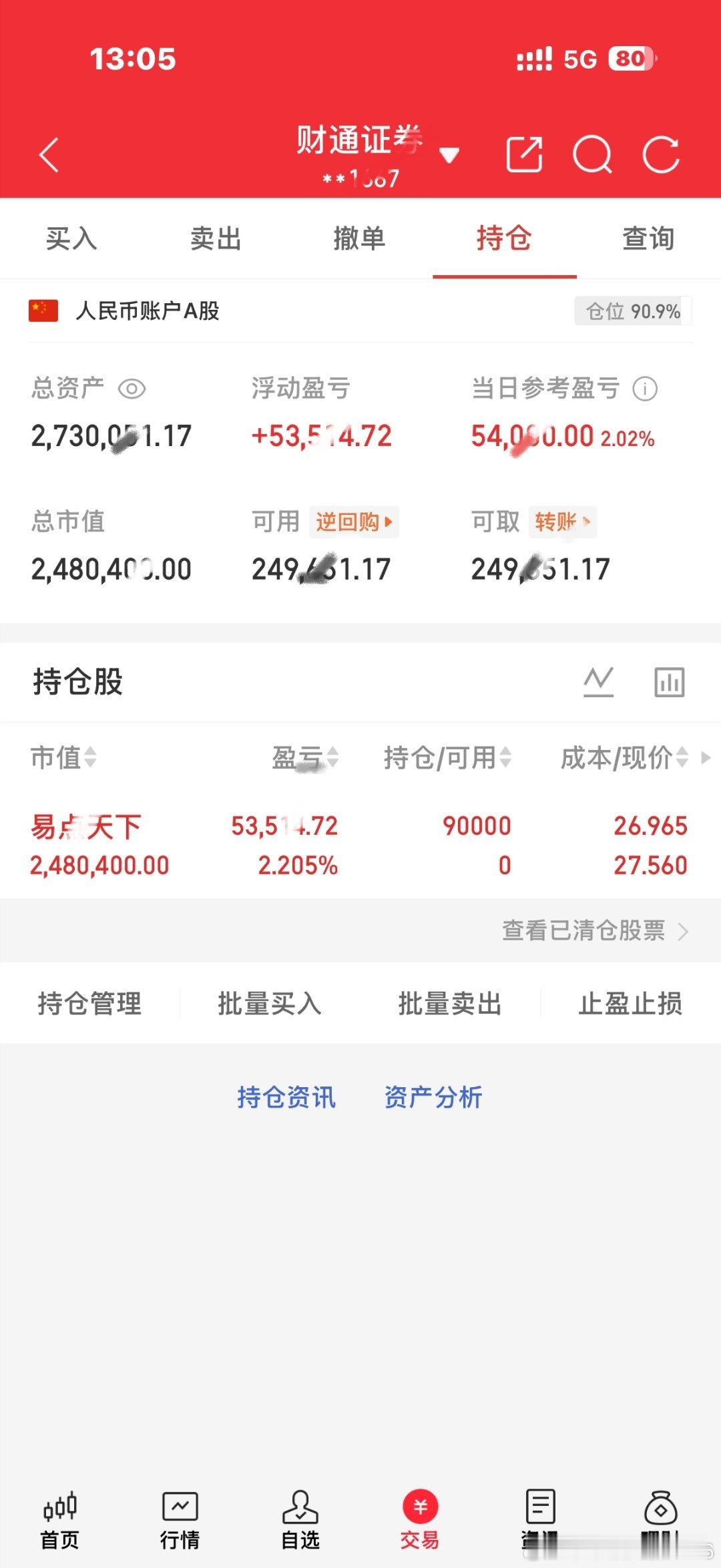 今日操作今日买进：易点TX     实时更新看到的朋友点个赞，扣一波“178”支