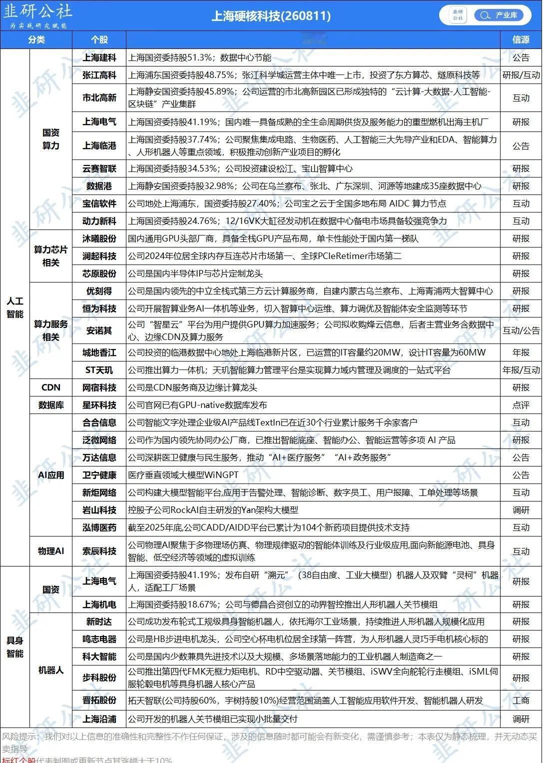 上海硬核科技2026年8月11日盘后，上海市经济和信息化委员会印发《上海市软件和