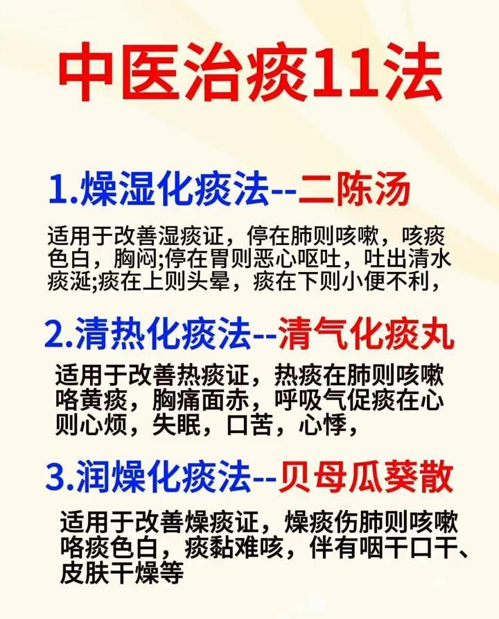 中医治痰11法。
·1.燥湿化痰法--二陈汤。适用于改善顽痰症，顽痰停留于肺，可