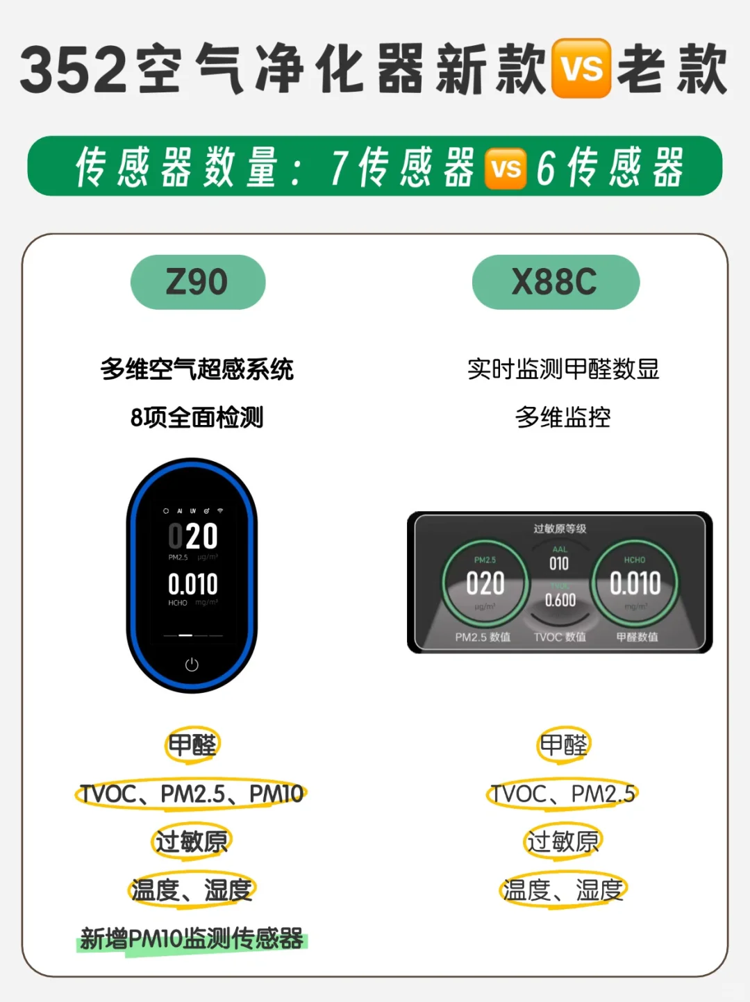 家用&352空气净化器怎么选❓详细对比❗️