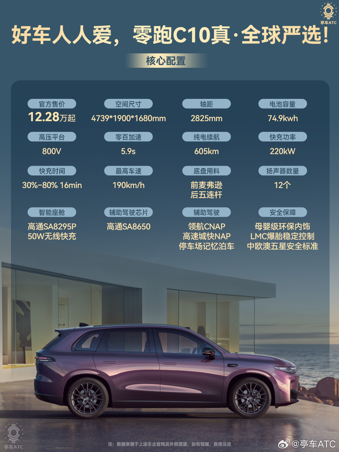 就在前几天，零跑C10在葡萄牙拿下了2026年度车型大奖，讲真，我一点都不意外，