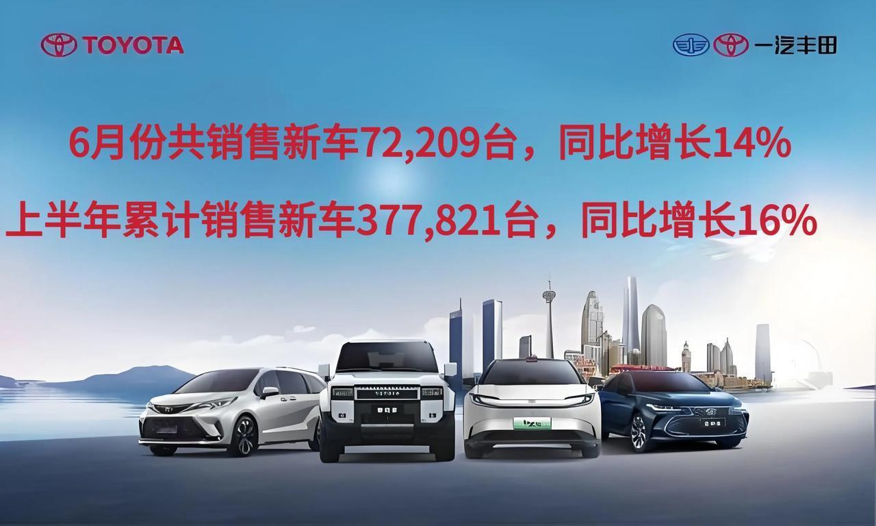 7月1日，一汽丰田公布了6月及上半年的销售成绩。
6月共销售新车72,209台，