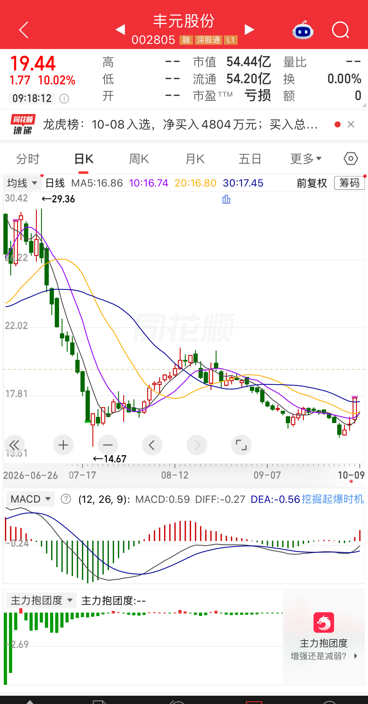 丰元股份也可加入自选 ​​​
