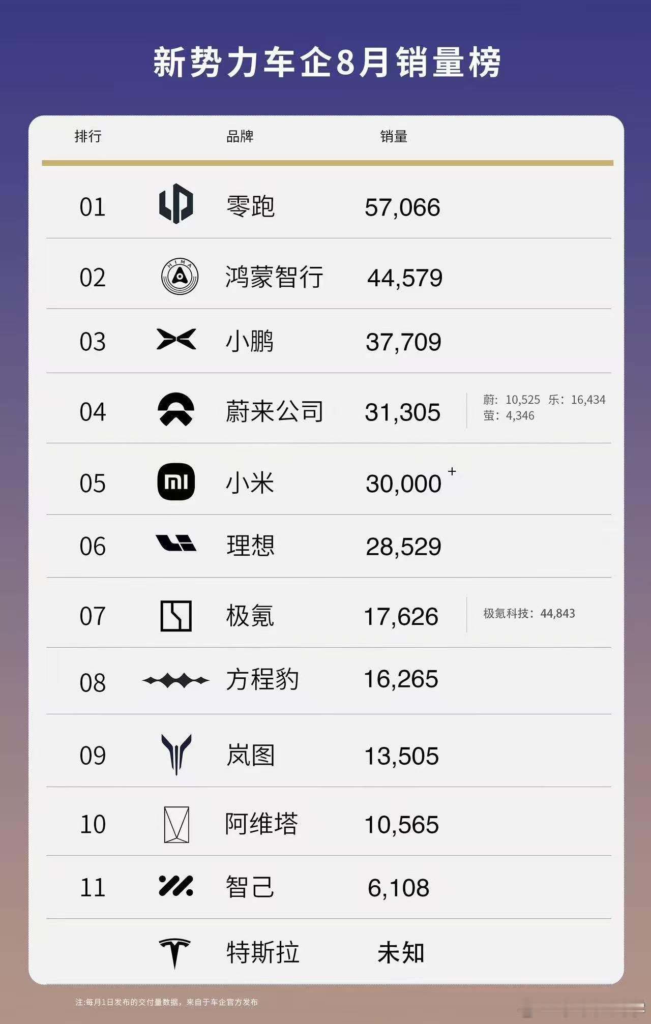 不知道这个对话真假，可能是一线销售端的个人行为，就这个话术说点真实情况：1、租电