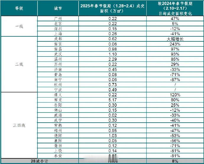 【 春节返乡置业局部热 ：多地推出形式及内容多样的“迎新年、购新房”活动，抢抓返