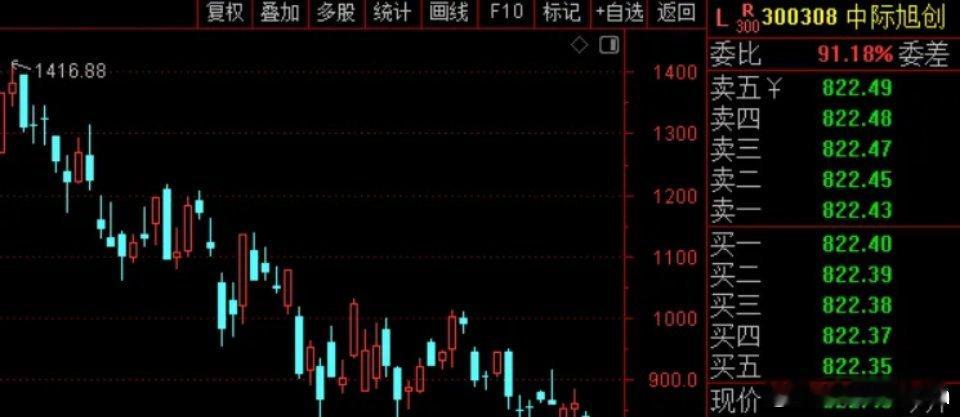 光模块龙头又来“利空”，章建平退出中际旭创前10大股东。当然不一定是脚底抹油跑了