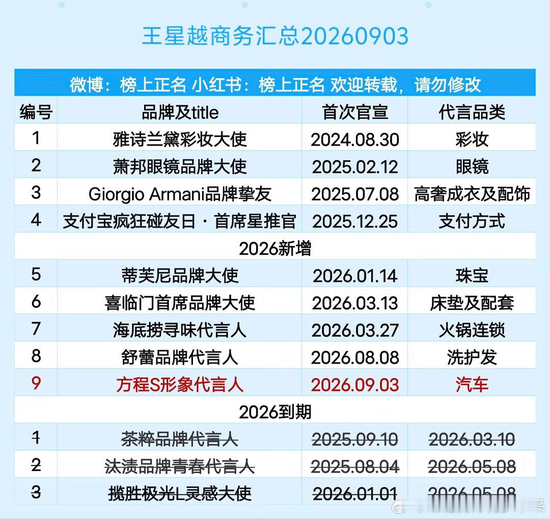 王星越商务汇总（9个）20260903王星越 ｜ ​​​
