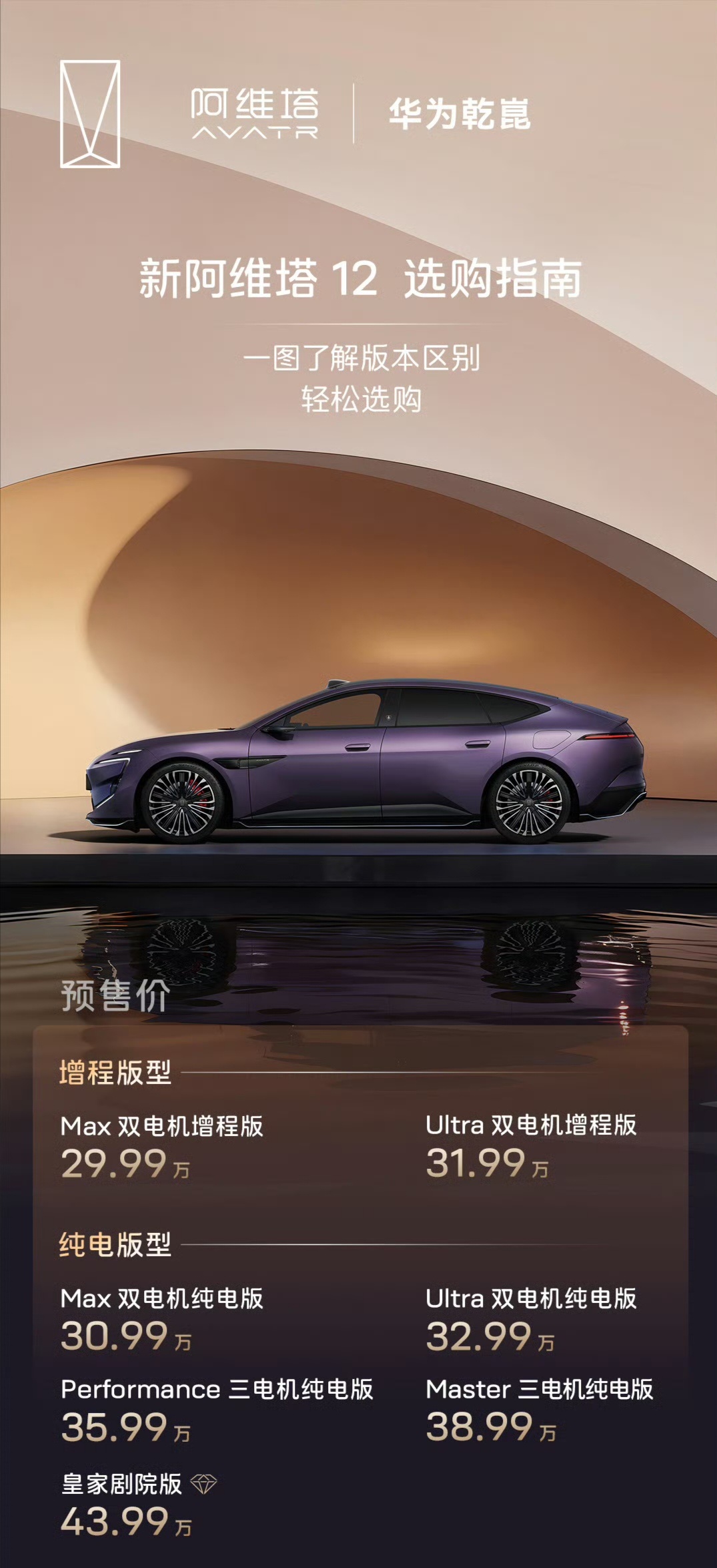 华为896线图像级激光雷达、乾崑四激光、零百加速2.71秒，新阿维塔12预售价格