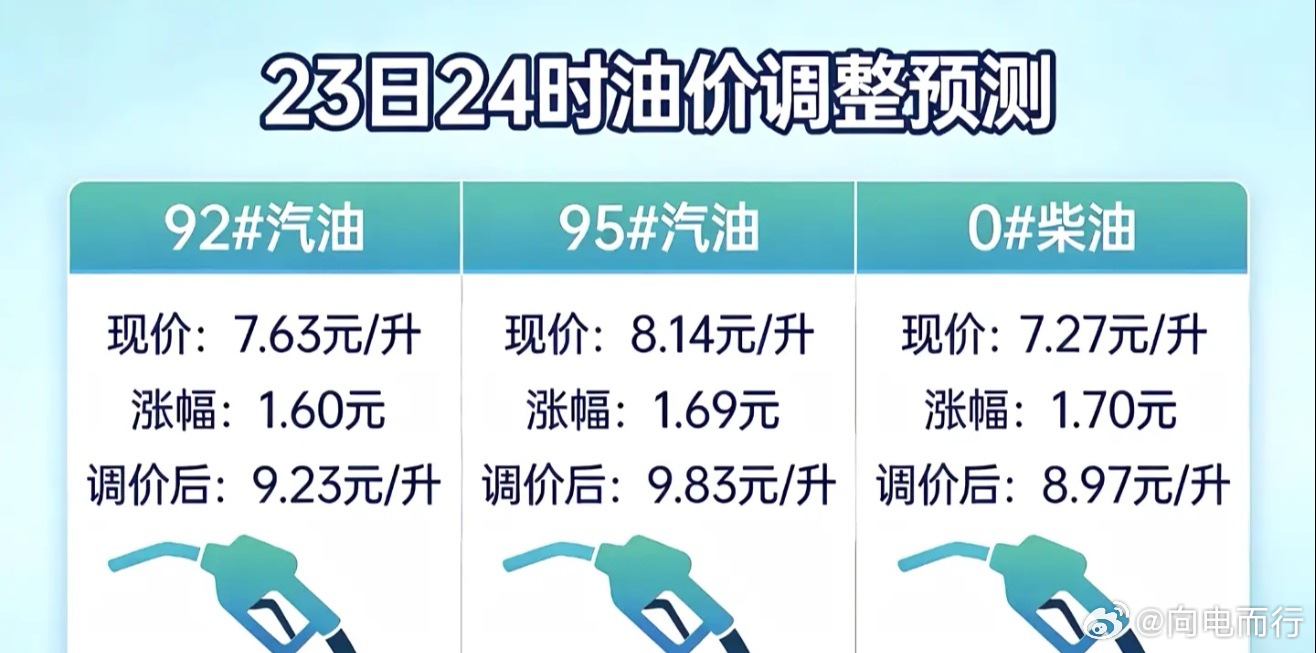 利好新能源油价上调