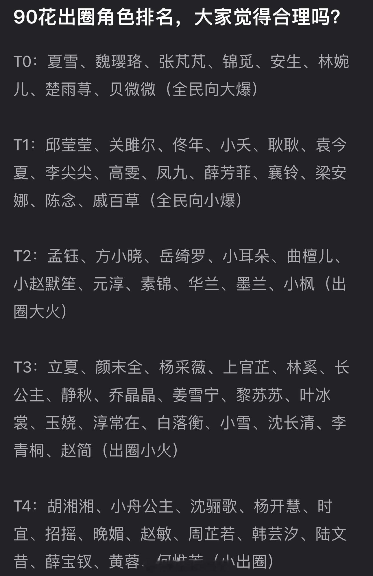 内娱90🌹出圈角色排名🈶，大家认同吗？ 