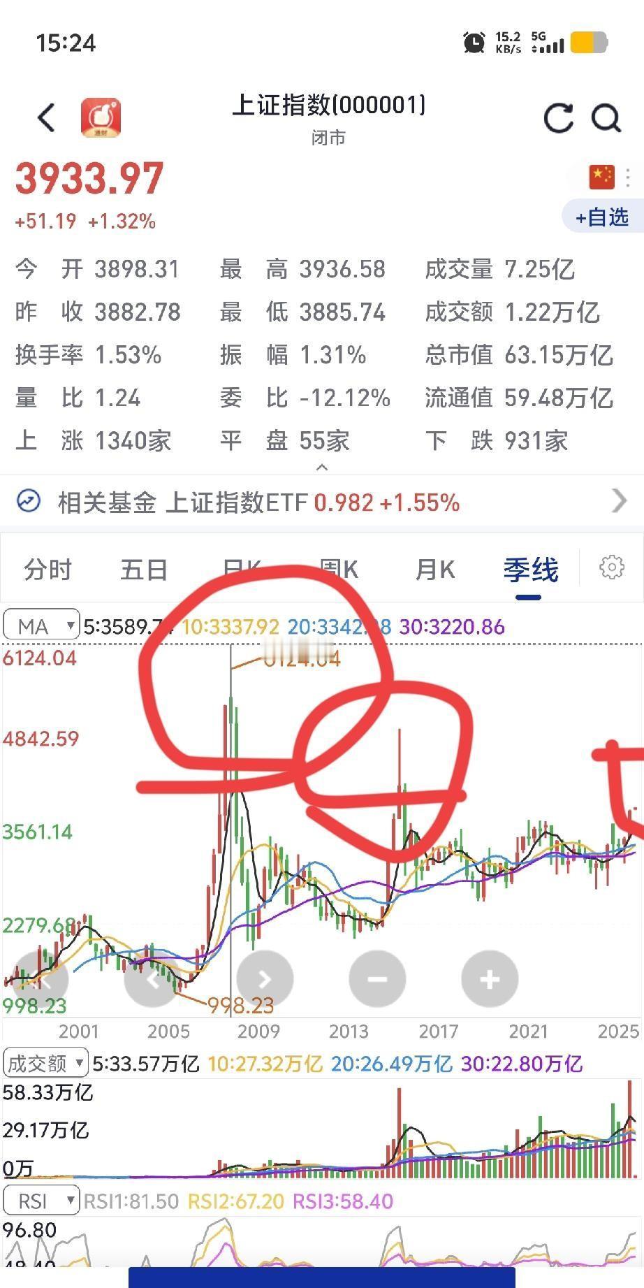 历史性突破！大盘重回3900点，牛市曙光再现

时隔十年，大盘再次突破3900点
