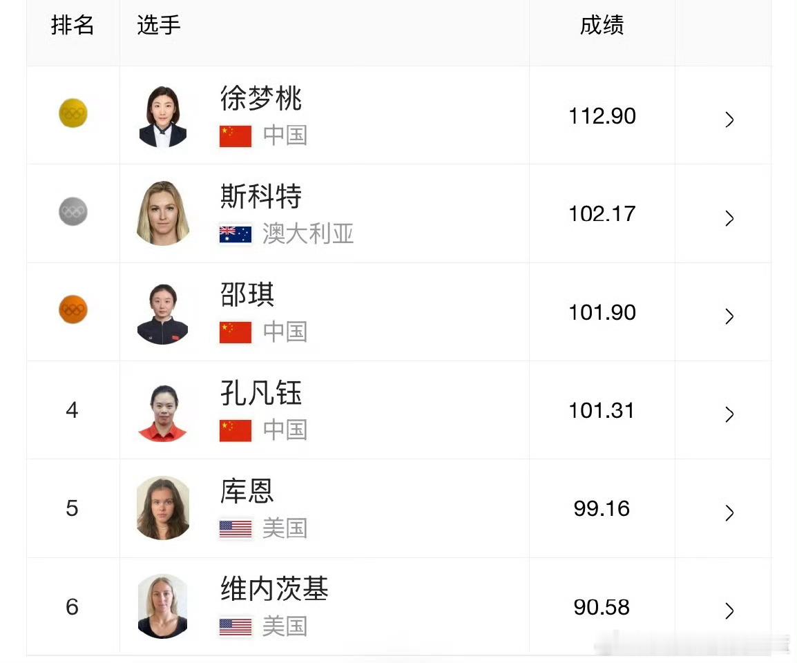 排名第二的澳大利亚选手落地的时候明显触雪 整体表现远不如邵琪 却最终拿到了100