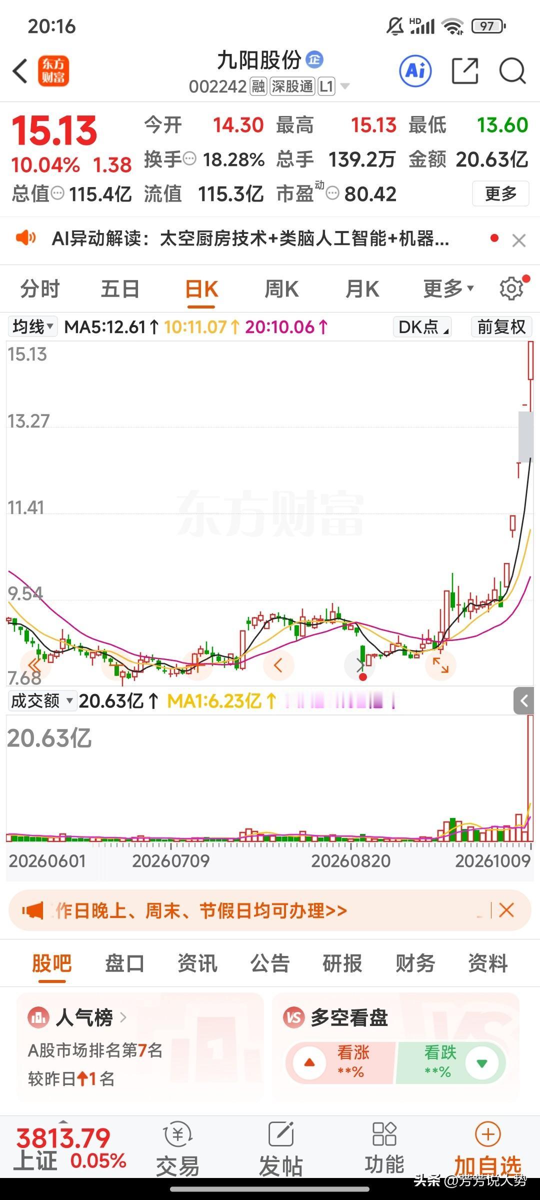 周一，3个潜力金股，值得关注：
 
1. 九阳股份 
厨房小家电龙头：国内厨房家