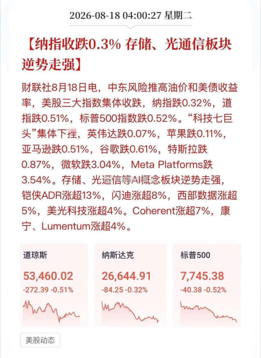各位兄弟姐妹们早上好！昨夜美股收盘，三大指数集体收跌，大型科技股普遍回调，唯独存