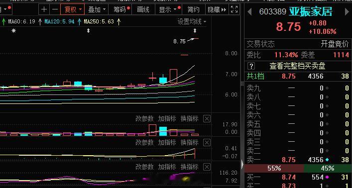 短线这块2-3，符合预期的，依旧执行计划A股超话 ​​​