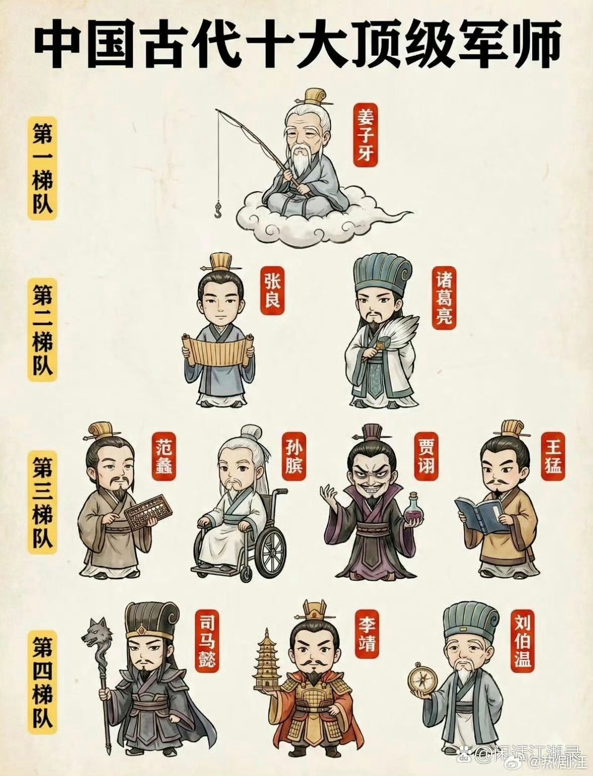 中国古代十大顶级军师 