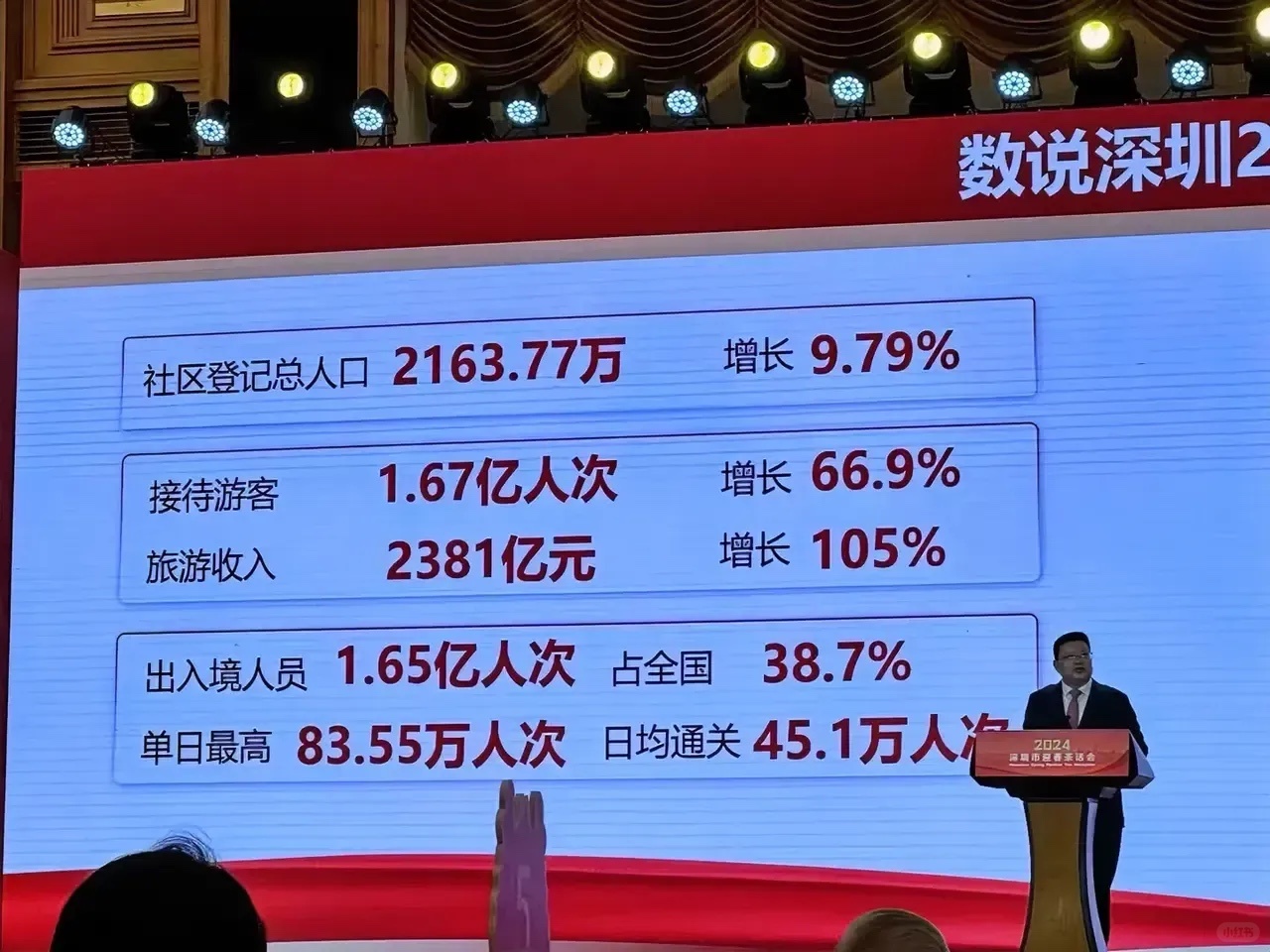2024年深圳迎春茶话会相关数据