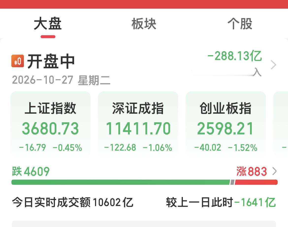 沪指才跌16点！

个股4600多只下跌！

有人说“拉银行，跌个股”！

如果