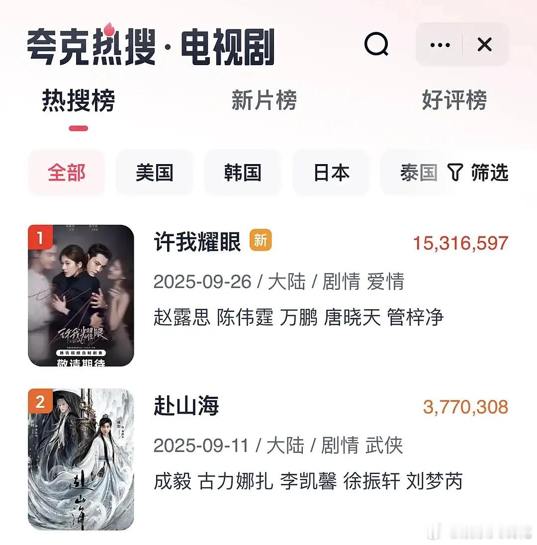 赵露思耀眼夸克首日1500w，这是真的爆开了吧[来] ​​​