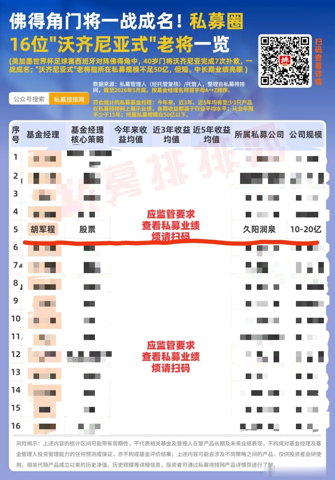📣📣佛得角门将一战成名！私募圈“沃齐尼亚式”老将又有谁？🔍🔍本届世界杯，