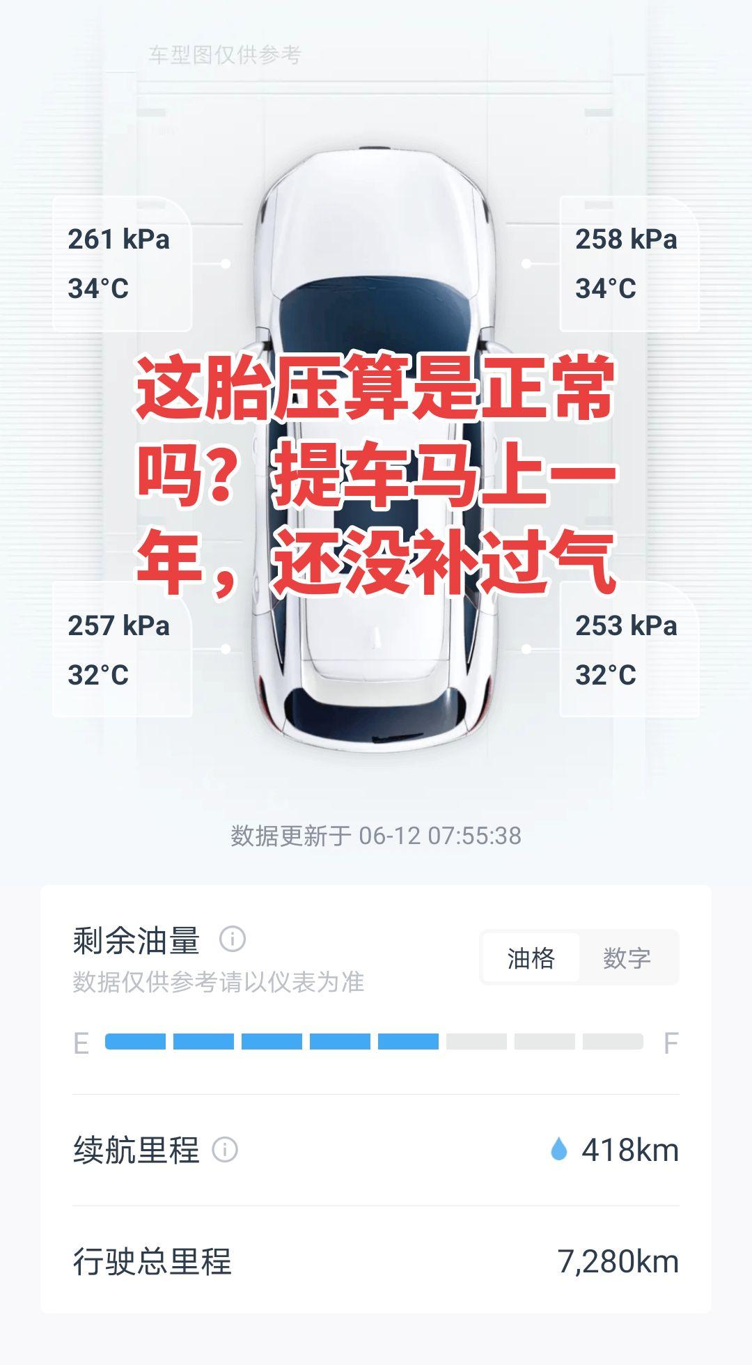 7000多公里了，没补过气，这个胎压算是正常吧？哈弗大狗长城汽车国产车真实生活分