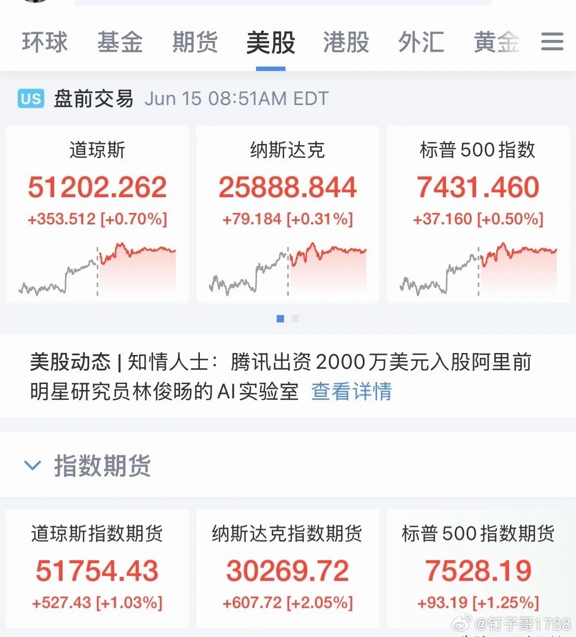 明天看盘要点科技今天再次高潮，继续延续连续1~3天分歧上攻的模式，后周五最强的P