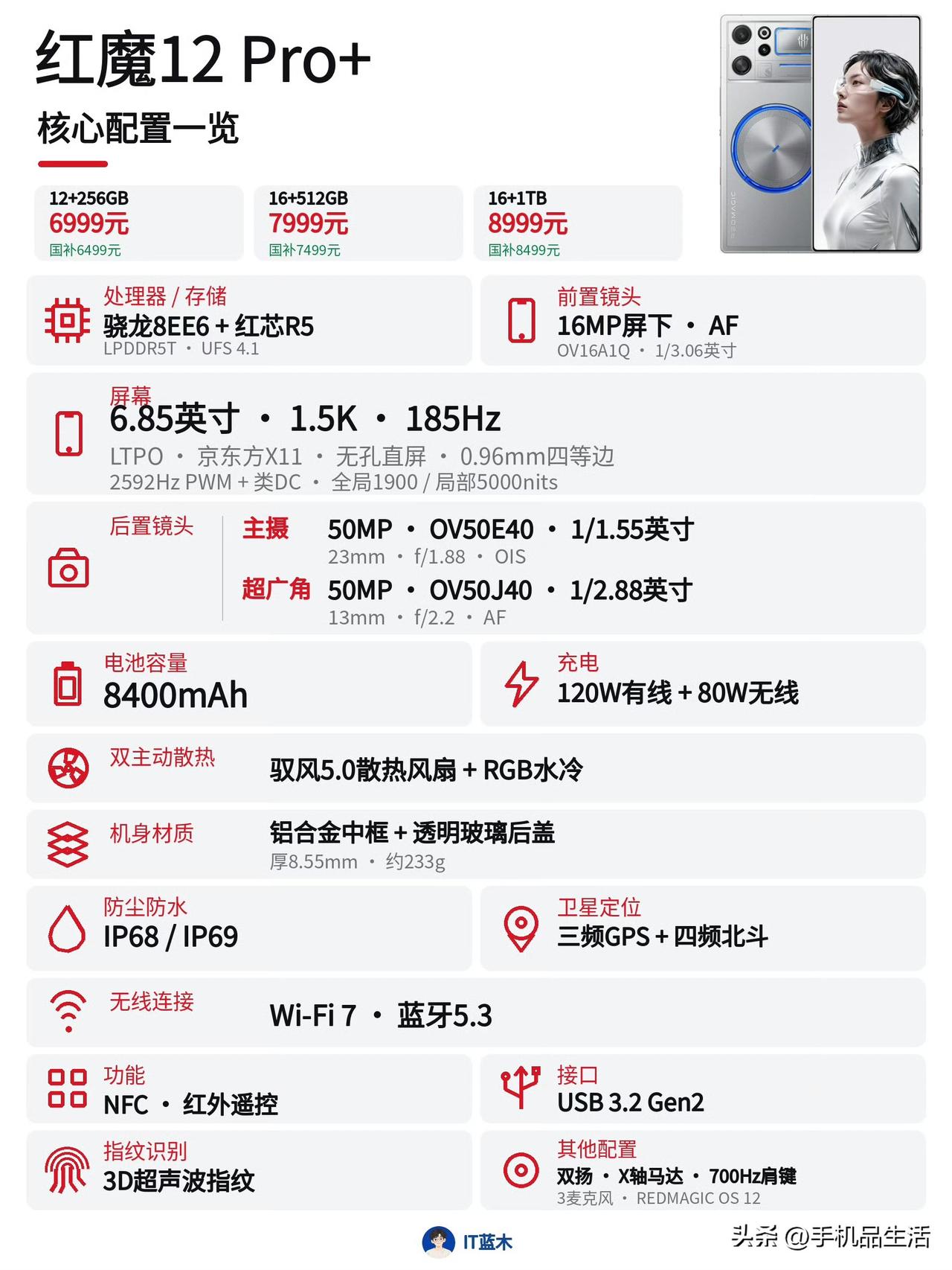红魔12 Pro+正式发布，售价6999元起！

12+256GB售价6999元