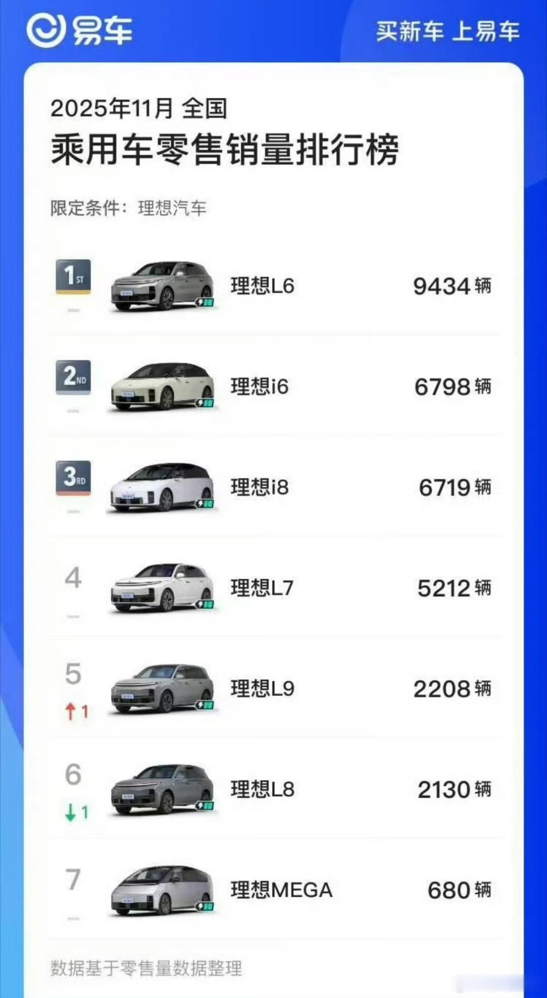 表现算是及格了，年底压力都很大(>ω<) 