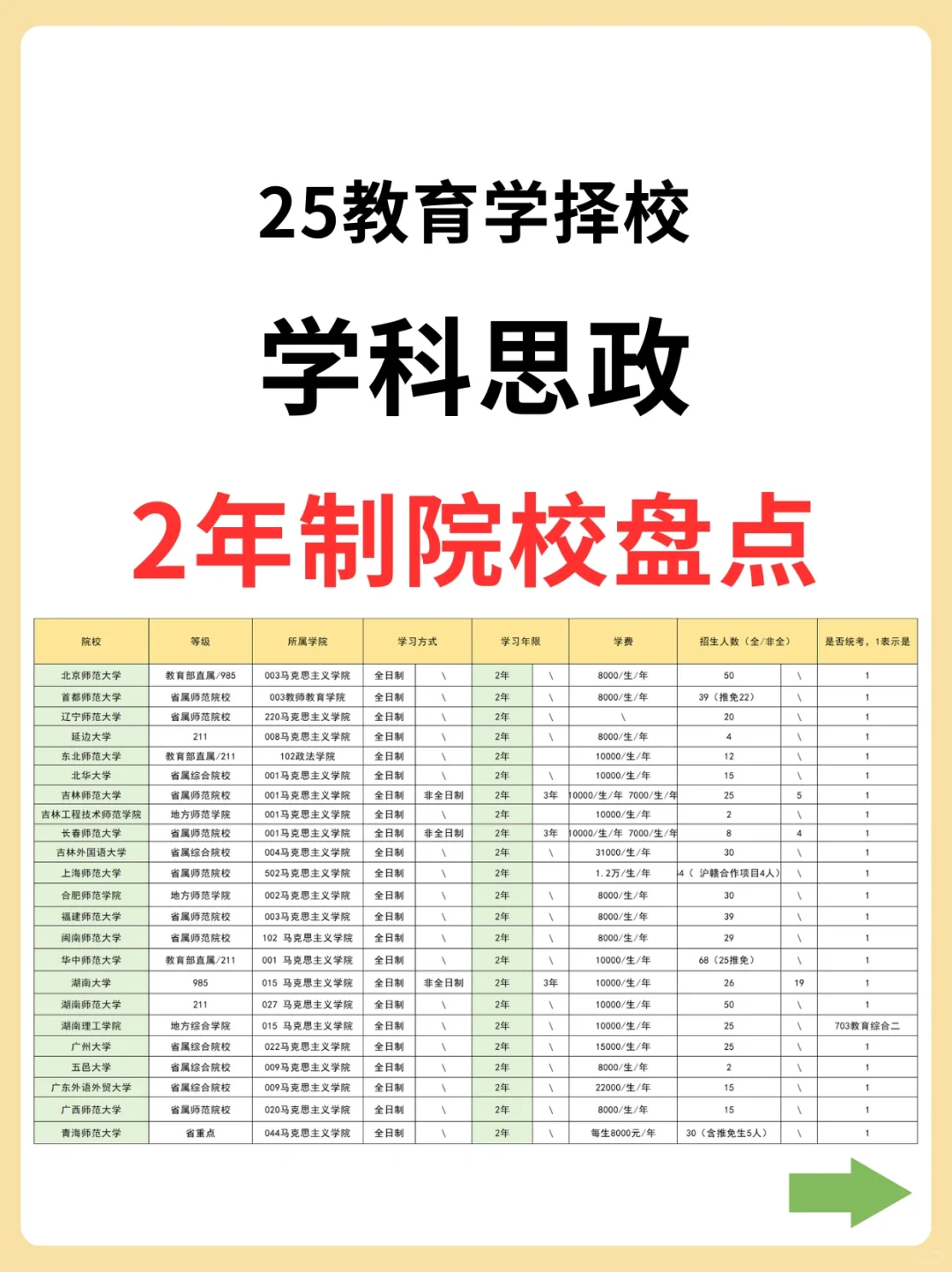 25学科思政考研 | 2年制学校❗️