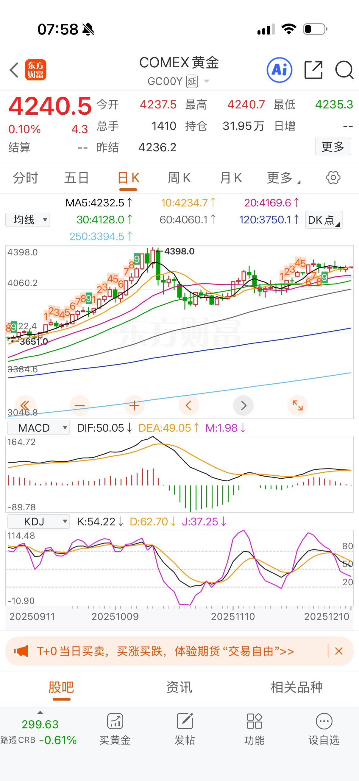 黄金金价小小涨，最近基本横盘的了。 