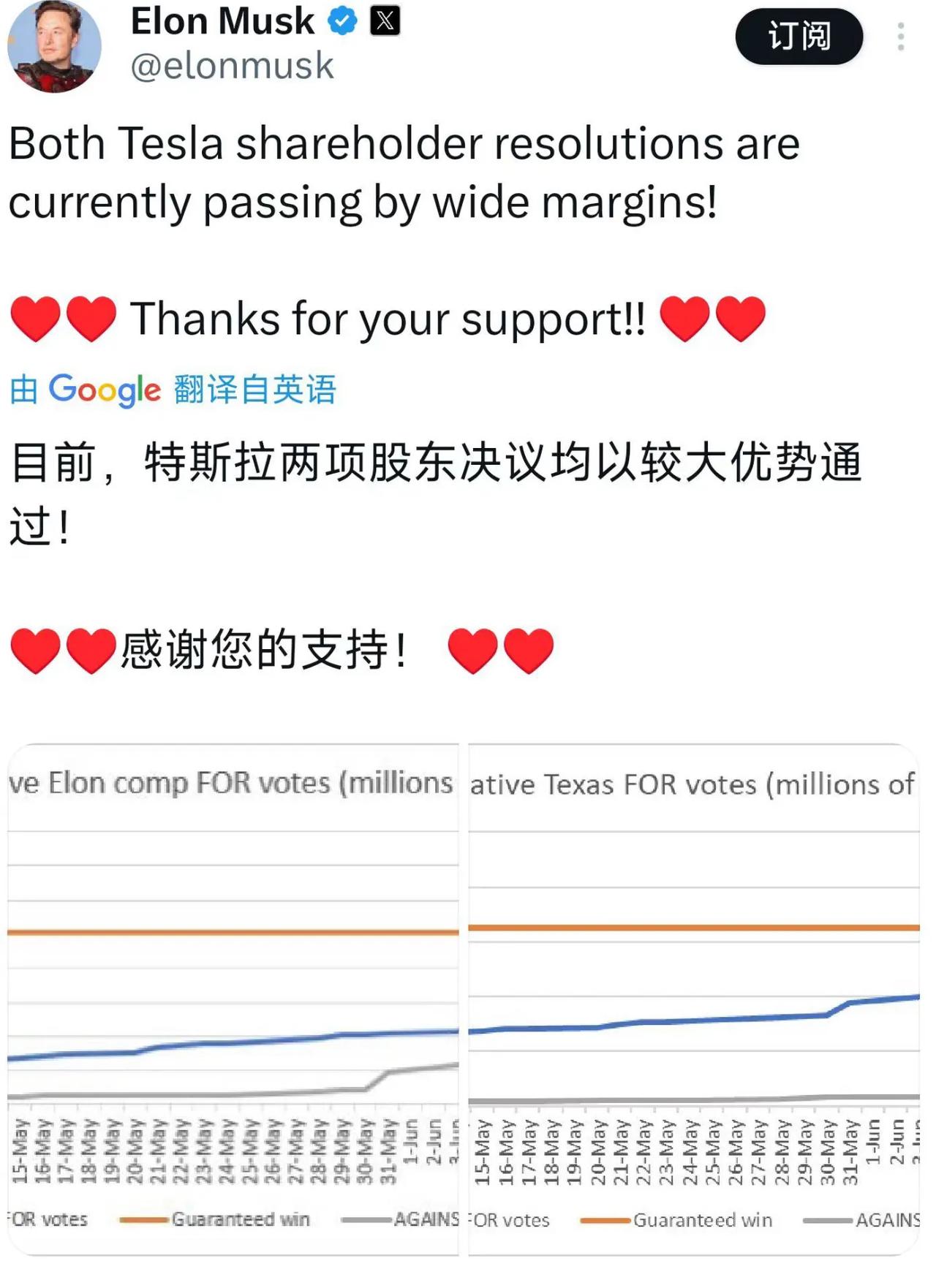 4000亿元薪酬获批！马斯克激动地画出超级“大饼”：特斯拉市值能到25万亿美元
