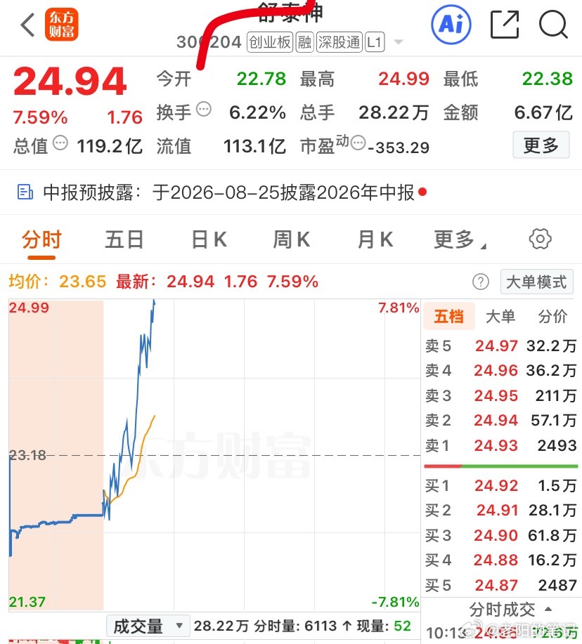 信息FZ出来了，布局创新药，大家觉得泰神怎么样呢？ 